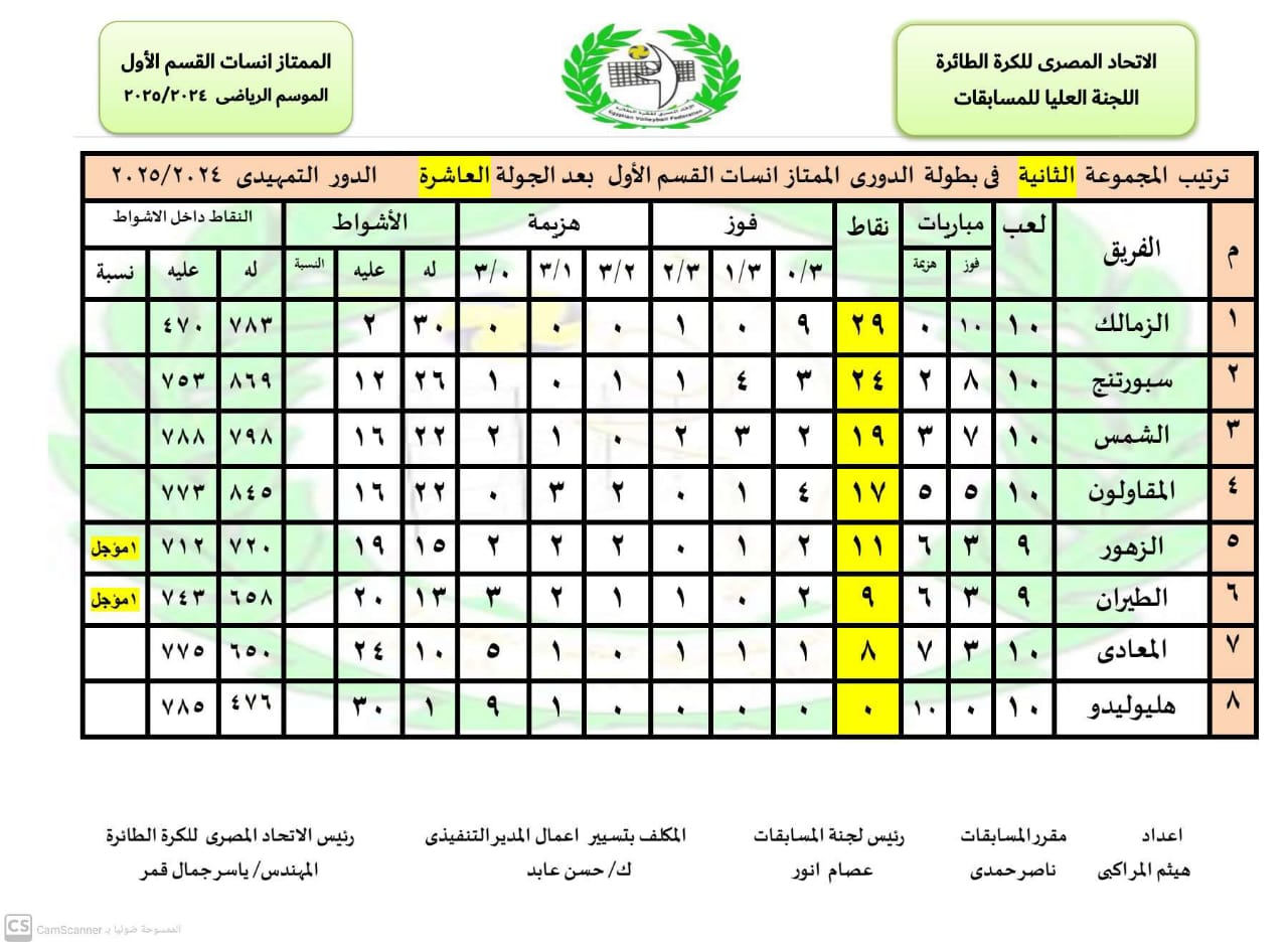 ترتيب مجموعة الزمالك