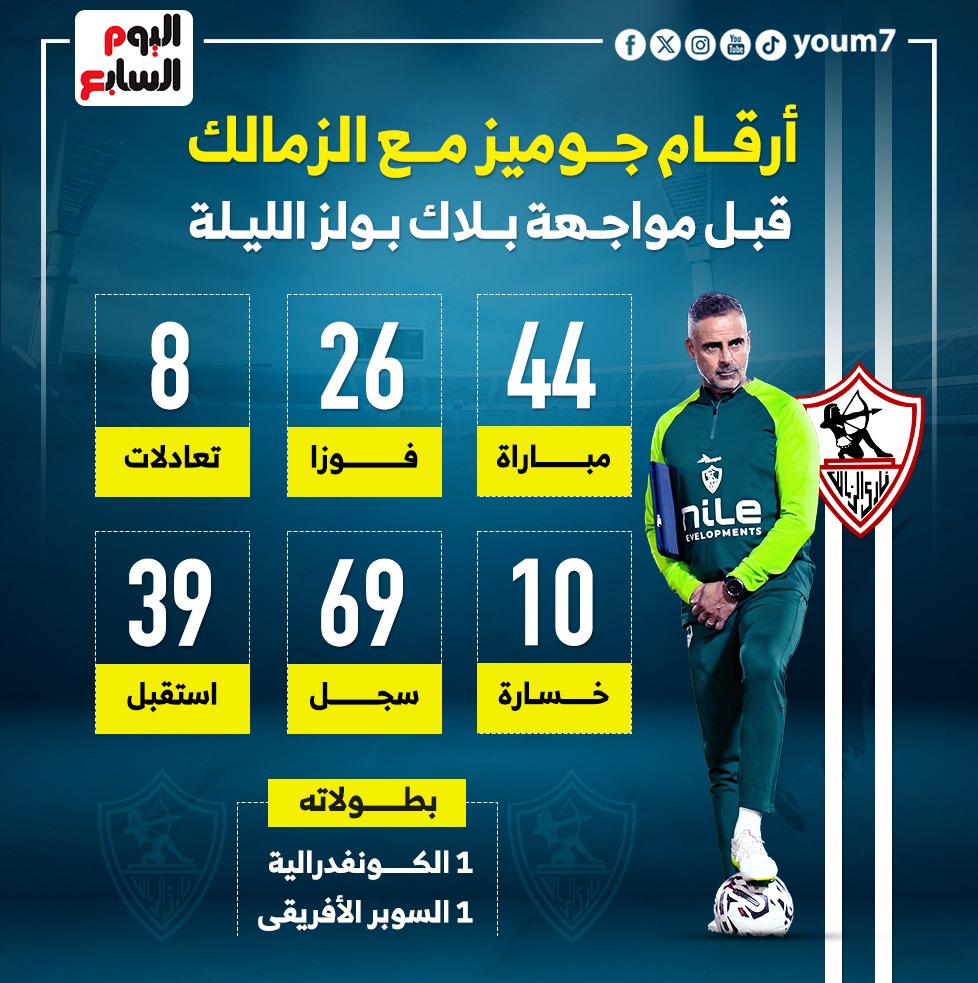 أرقام جوميز مع الزمالك