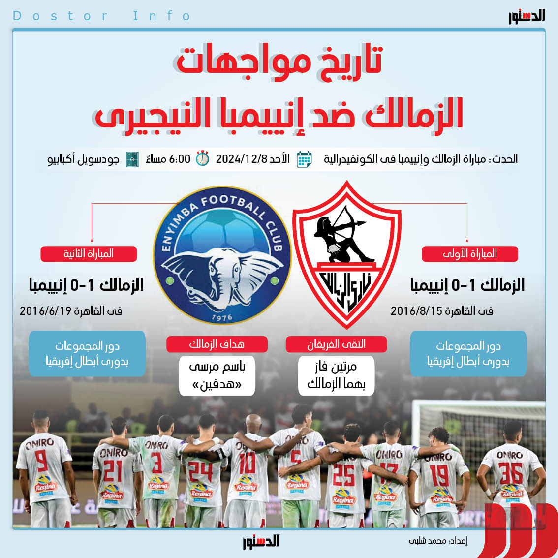 تاريخ مواجهات الزمالك وإنيمبا 