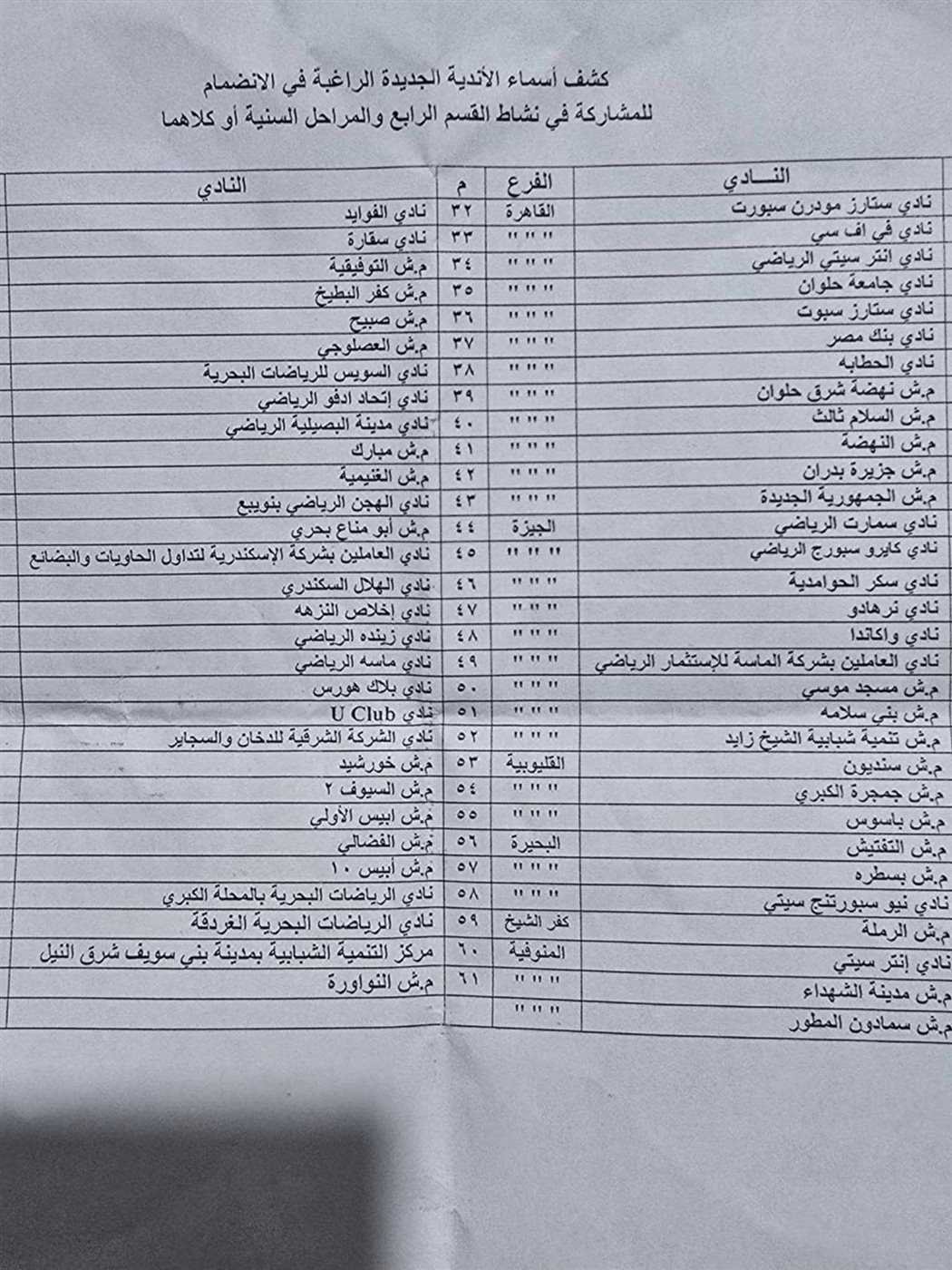 الجمعية العمومية باتحاد الكرة 