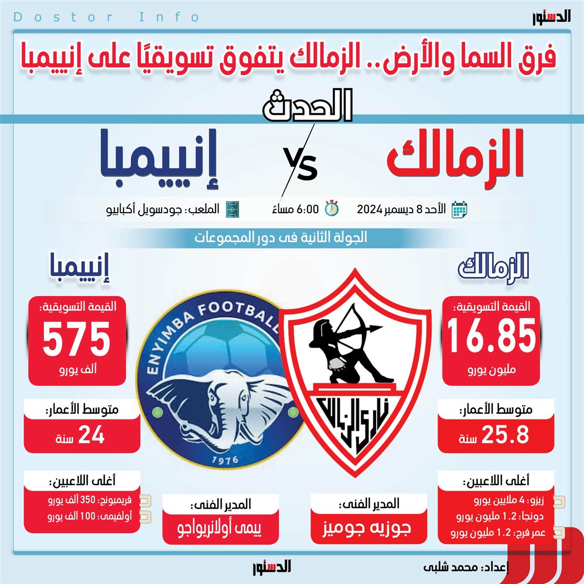 الزمالك وإنيمبا مباشر 