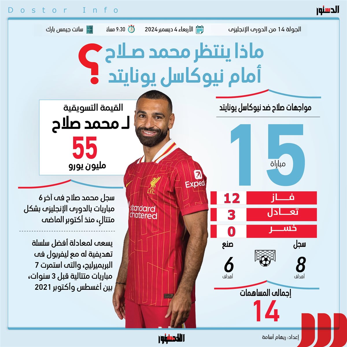 أرقام قياسية في انتظار محمد صلاح