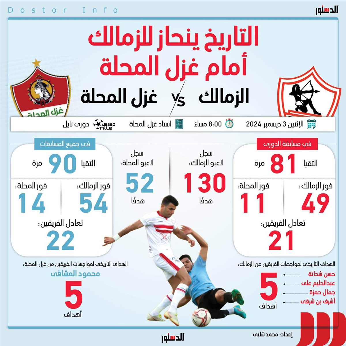 تاريخ مواجهات الزمالك ضد غزل المحلة